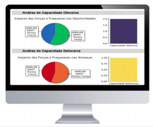 Análise Swot