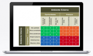 Modelo Análise Swot