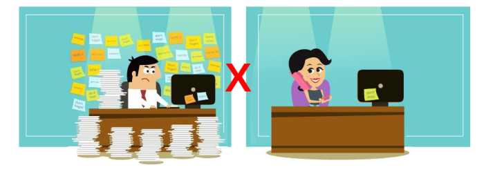 Otimização dos processos