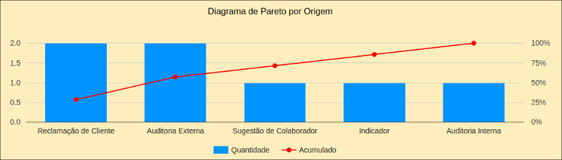 RNC Relatório de Não Conformidade