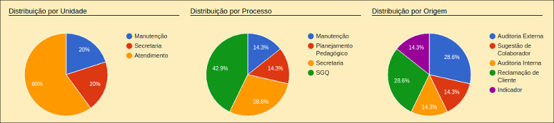 RNC Relatório de Não Conformidade