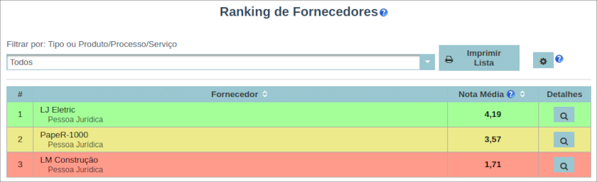 Gestão de Provedores Externos