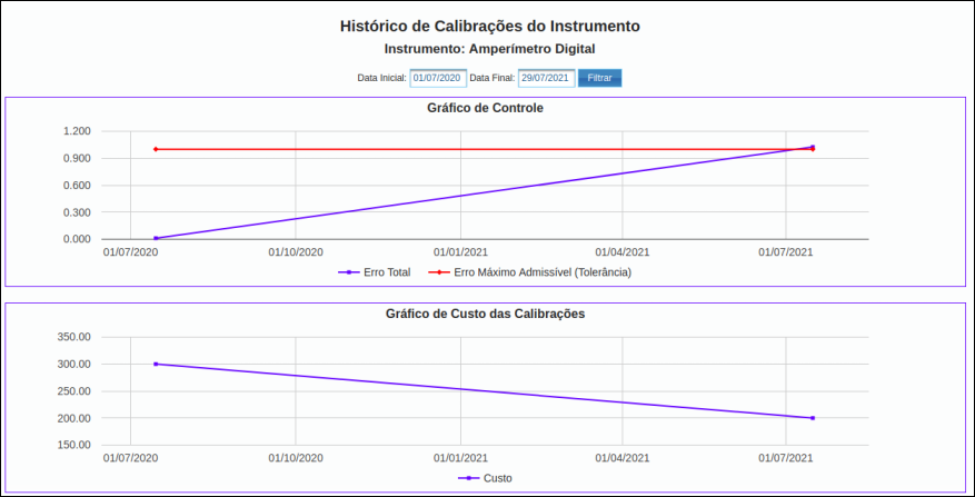 Gestão de Instrumentos de Calibração