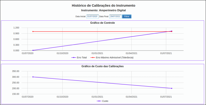 Software de Gestão de Calibração