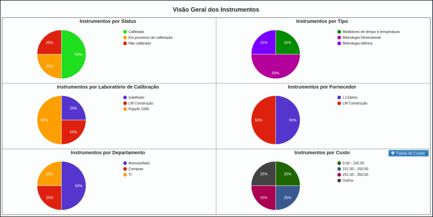 Software de Gestão de Calibração