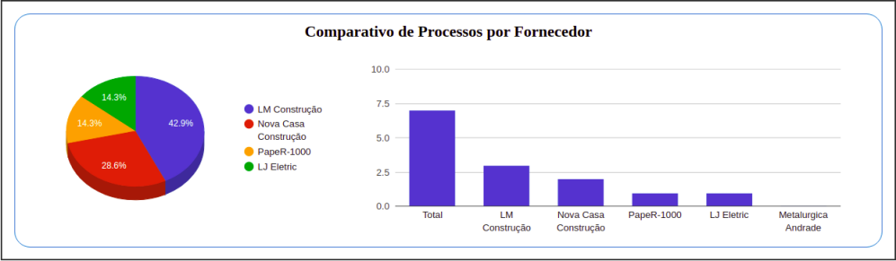 Tratamento de Não Conformidade