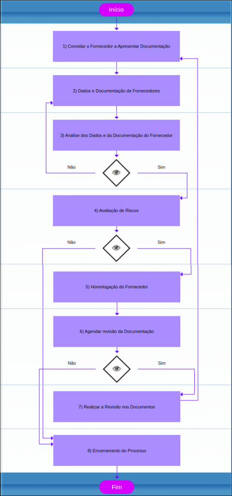 Software de Gestão de Fornecedores