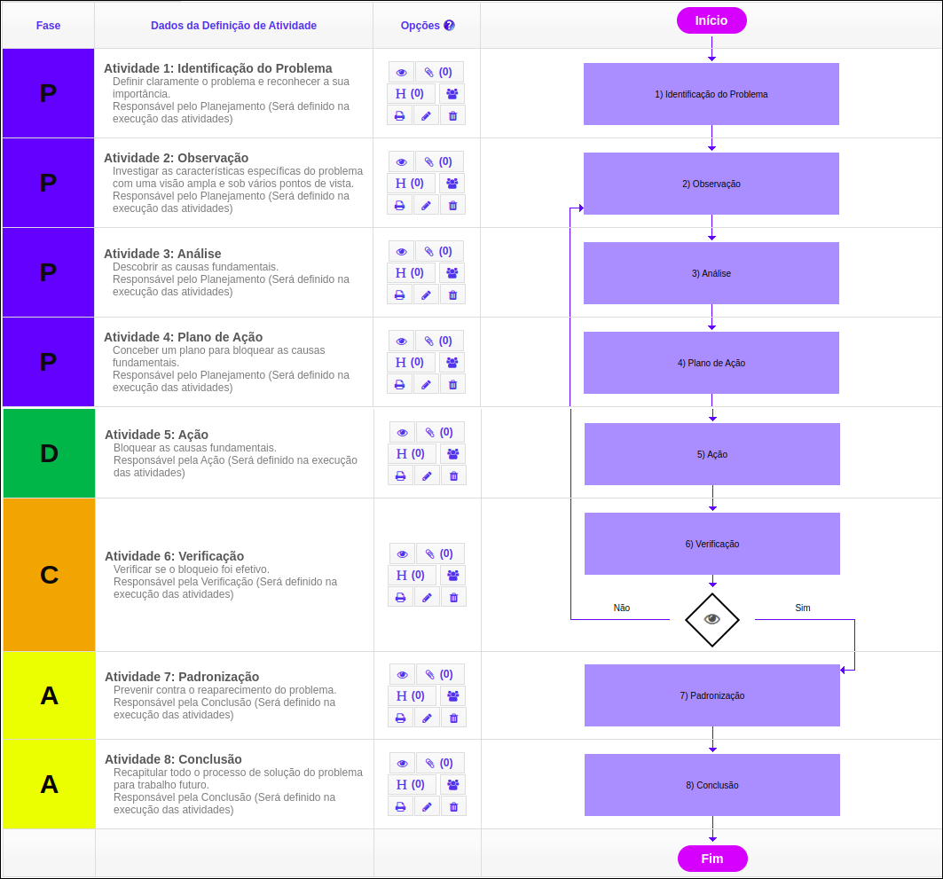 PDCA