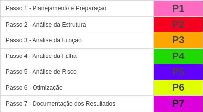 Software para FMEA