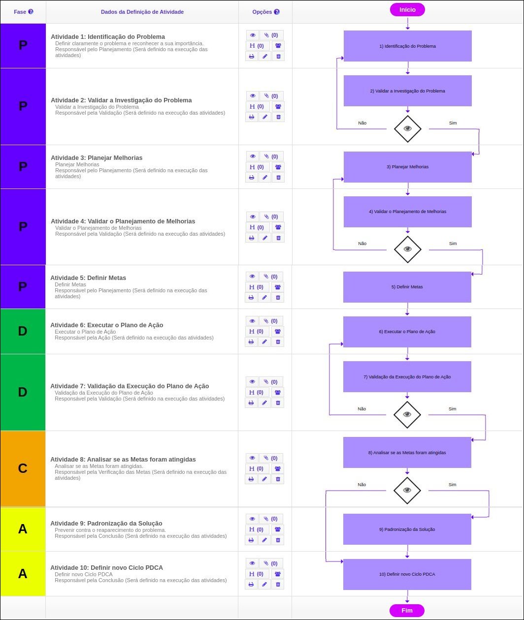 Ciclo PDCA