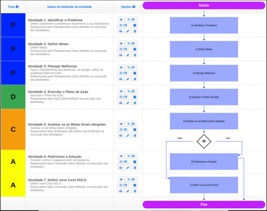 Software para PDCA 