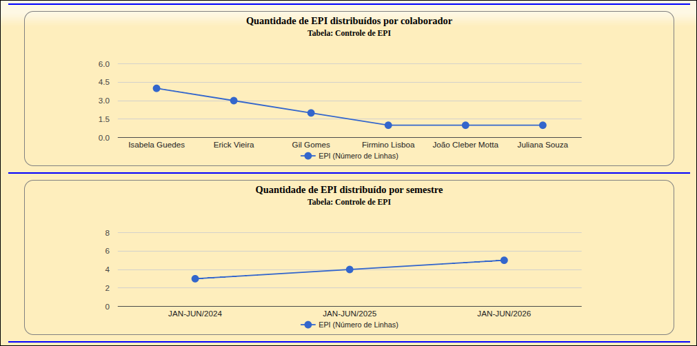 Sistema de Controle de EPI